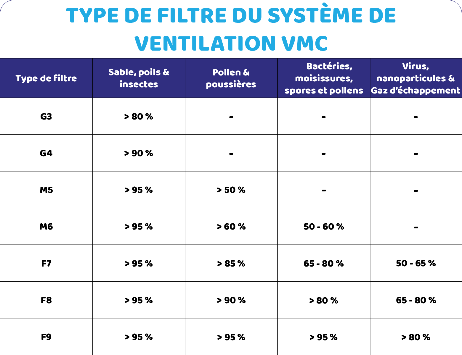 Filtre F7 compatible avec bluMartin freeAir 100