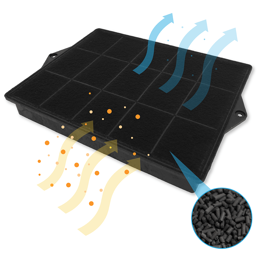 Filtre à charbon Scholtes Type 160 / DKF41 par AllSpares