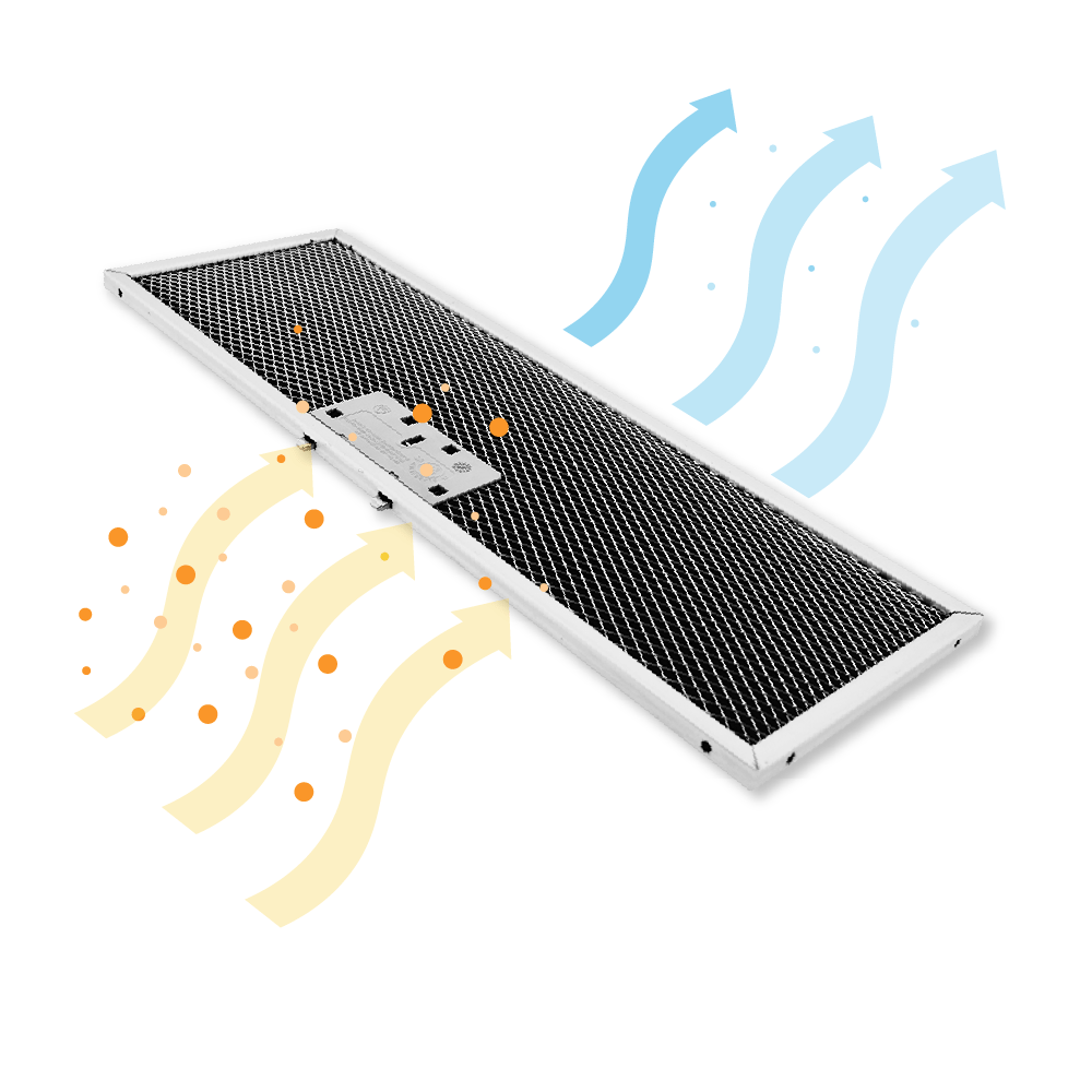Filtre à charbon longue durée compatible avec AEG OdourClean Plus MCFB86PL / 9029865830