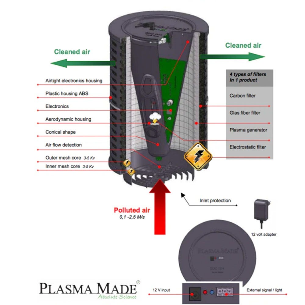 Filtre plasma PlasmaMade pour Pelgrim HF4002