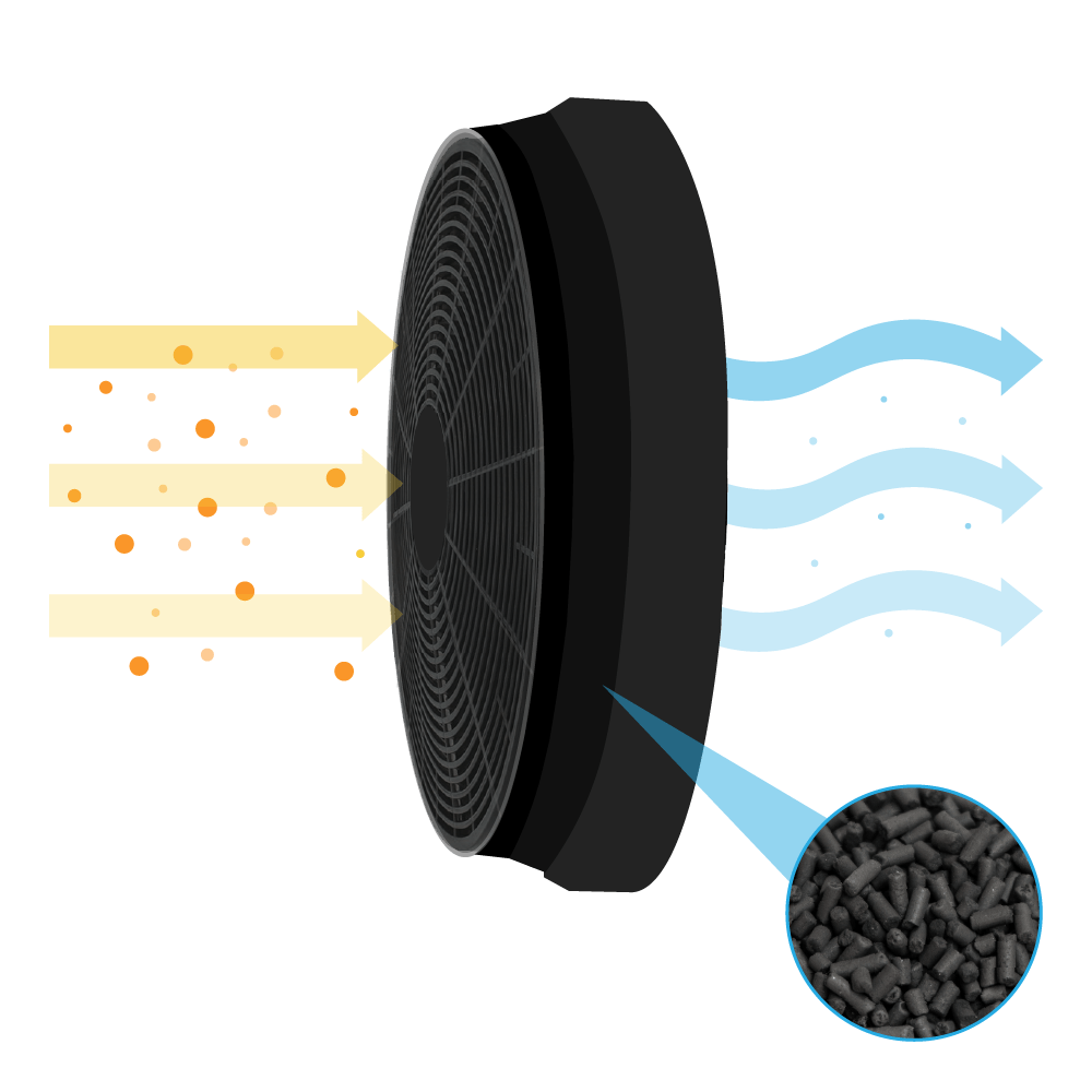 Lot De 2 Filtres Ronds à Charbon Actif, Hotte Aspirante De