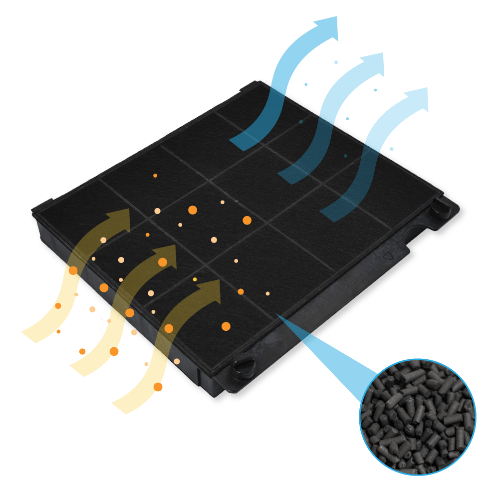 Filtre à charbon pour Zanussi MCFE01 / 9029800456