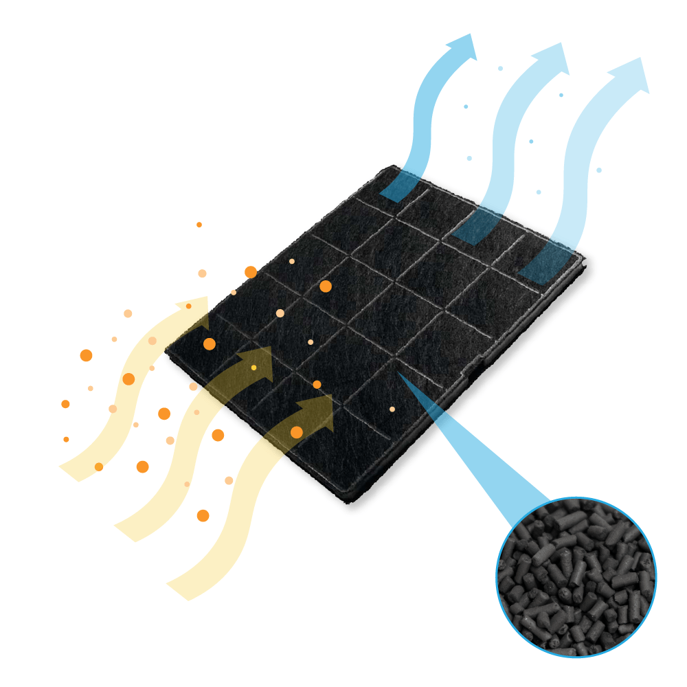 Filtre à charbon d'origine Juno ECFB01 / 9029798767