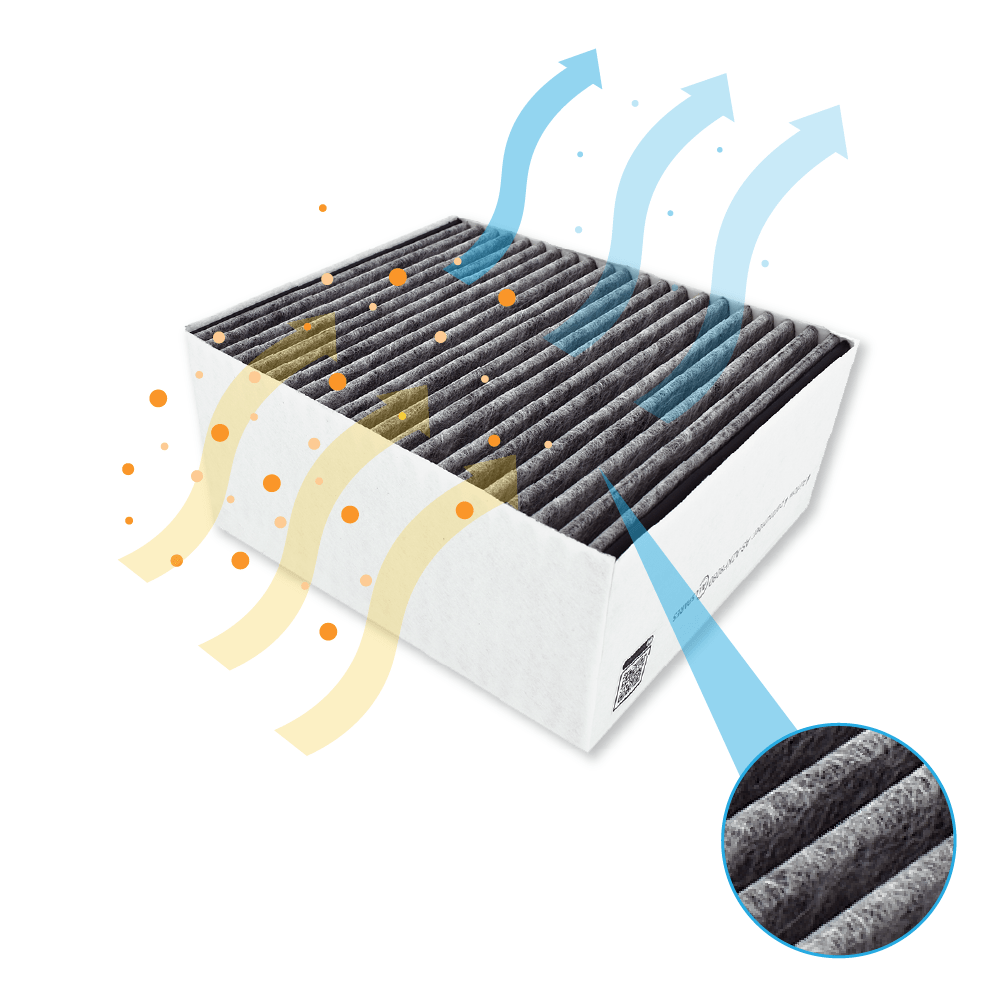 Filtre à charbon CleanAir Plus AS-AZKF8080 par AllSpares