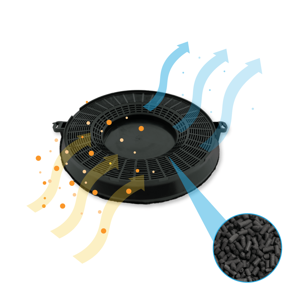 Filtre à charbon d'origine Juno MCFE06 / 9029800506